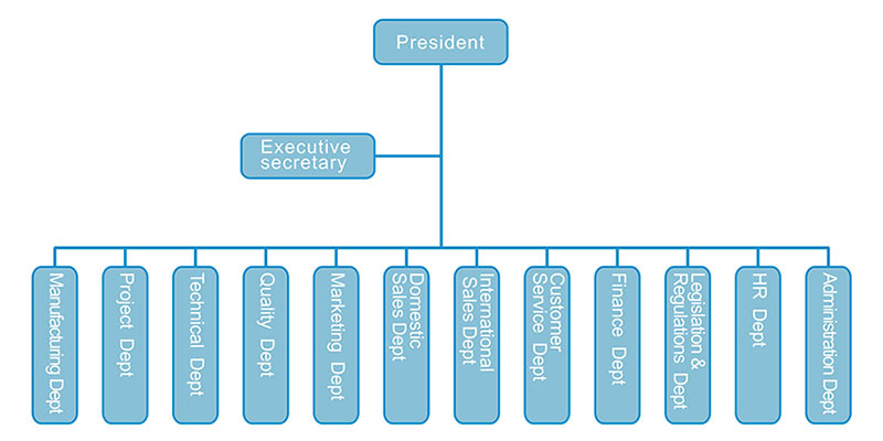 Organization